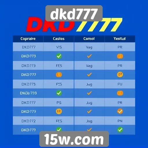 Comparação do dkd777 com outros sites de jogos